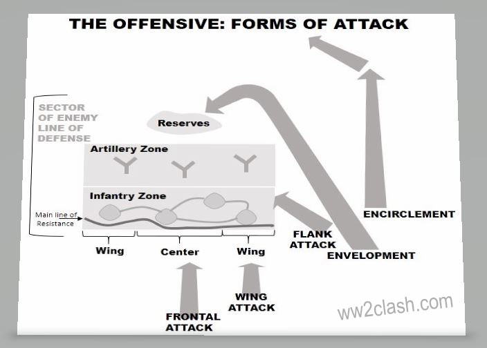 Forms of Attack