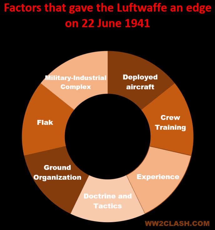 Factors that gave the luftwaffe