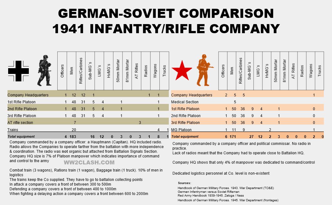 WW2 CLASH Ground War TO ES Of Small Units German And Soviet 