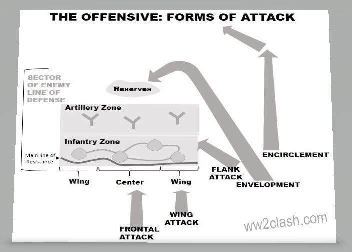 Offensive Attack WW2 CLASH - Offensive